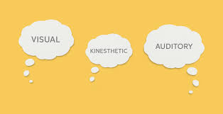 This quiz is the perfect place for fellow sissies who may need a bit of discovering. Quiz What Type Of Learner Are You Chegg Play