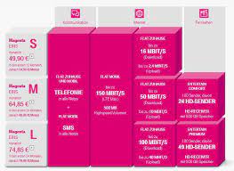 Kompatible geräte erhält man beim anbieter der wahl zu einem neuvertrag oder erwirbt ein modell separat im einzelhandel. Telekom Magenta Tarif Ubersicht Magenta 1 Zuhause Mobil Hybrid Europa Netz
