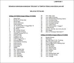 58 kawasan di wilayah gombak dan kuala lumpur dilaporkan bakal mengalami gangguan bekalan air berjadual bermula daripada esok 6 april 2021, jam 9 pagi sehingga 9 april 2021, jam 5 pagi. Senarai Kawasan Bakal Terjejas Bekalan Air Bermula 14 Julai Selain Petaling Klang Gombak Kuala Lumpur Kuala Langat