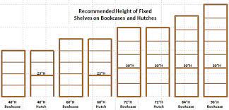 Start by selecting your region, entering the room. Planning A Bookcase Order
