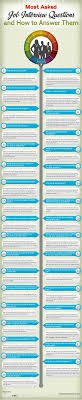 Comment Repondre Aux 35 Questions Les Plus Frequentes En Entretien