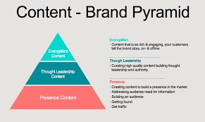 Maybe you would like to learn more about one of these? 6 Tips To Brand Your Business Using Content Multichannel Merchant