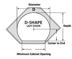 Most of us are familiar with the idea of a lazy susan. Lazy Susans Buying Guide Kitchensource Com
