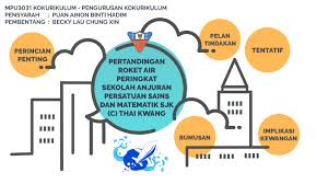 Permainan sahiba membentuk perkataan melibatkan sains dan matematik. Pertandingan Roket Air Peringkat Sekolah Anjuran Persatuan Sains Dan Matematik Sjk C Thai Kwang By Chung Xin Becky Lau