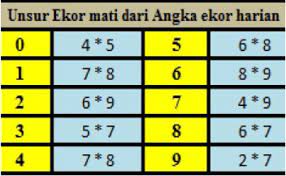 Rumus angka mati 2d sgp, terbaru, juli 2020. Rumus Togel 4 Angka Jitu Dan Akurat Majalahsbobet