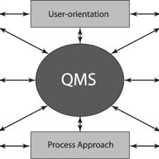 12 jurnal bisnis dan manajemen vol. Pdf Total Quality Management As A Paradigm Of Business Success