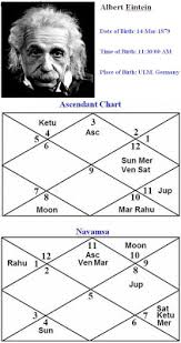 Astrology Beyond Limits Albert Einstein In View Of Vedic