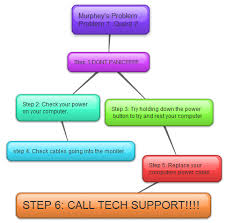 Troubleshooting Computer Appspaige Rush