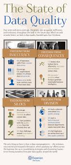 The State Of Data Quality Tecnologia Da Informacao Tecnologia Informacao