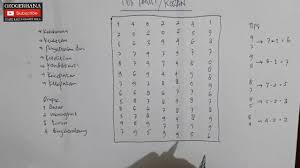 Test kraepelin atau pauli atau tes koran atau yang sering disebut hitungan koran adalah tes kemampuan dasar menghitung cepat. Trik Mengerjakan Tes Pauli Tes Koran Tes Psikotes Youtube
