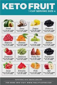 Fruits In Season Now Fruit 1cm Long Fruits Of The Holy Spirit Bible Verse Fruits Names For Children In En Low Carb Fruit List Low Carb Fruit Keto Fruit