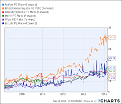 Pharma Patent Cliff Why Worst Seems Over