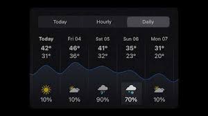 Starting today, the new logo will be used on ios devices and tvos. 6 Things You Should Know About Your Snow Forecast The Weather Channel Articles From The Weather Channel Weather Com