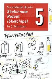 Anleitung Fur Sketchnotes Rezepte In 2021 Sketch Note Anleitungen Sketchnotes Rezepte