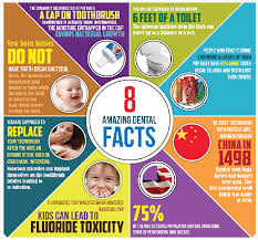 It is extremely important to start practicing healthy dental habits at a young age as they can save you valuable time, money and energy in the future. Amazing Facts About Dentistry Mission Hills Family Dental