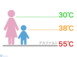 Maybe you would like to learn more about one of these? æ°—ã‚'ã¤ã'ãŸã„ å­ã©ã‚‚ãŒæ„Ÿã˜ã¦ã„ã‚‹æš'ã• ã‚¦ã‚§ã‚¶ãƒ¼ãƒ‹ãƒ¥ãƒ¼ã‚¹