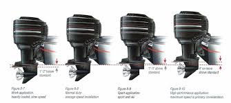 The Outboard Expert Boost Speed With Outboard Engine Height