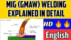 Metal inert gas welding, also known as mig welding, is an awesome welding process for beginners to learn. Mig Metal Inert Gas Welding Gmaw Gas Metal Arc Welding Explained In Detail With Diagrams Youtube