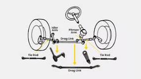 Bad Drag Link Symptoms | DRiV Heavy Duty Parts