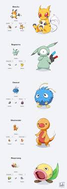 However, that's not the best way to beat your creative block. Pokefusions Are Fun I Was Itching To Draw Something Random And Cute So I Ended Up Drawing These 9gag