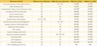 Ms Business Analytics Vs Mba Onlinemacha Com