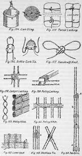 Keep track of malaysia post parcels and shipments with our free service! Knots Hitches And Lashings Part 5