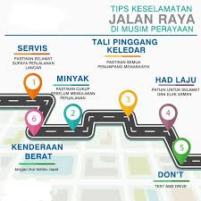 Keselamatan berkendara harus menjadi perhatian semua pihak, menjaga jarak aman kendaraan salah satu kunci untuk meminimalisir kecelakaan. 9 Tips Keselamatan Jalan Raya Semasa Polis Daerah Pekan Facebook
