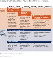 Buying And Flying Next Generation Airline Procurement