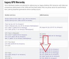 50 Punctual Toms Hardware Gpu Hierarchy Chart