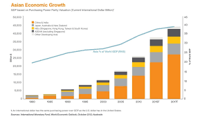 We Need More Asean Tigers In The Financial Services Sector