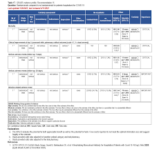 It works by attacking an enzyme that a virus needs in order to replicate inside our cells. Idsa Guidelines On The Treatment And Management Of Patients With Covid 19