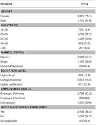 The reason is that coronavirus has plunged the world into uncertainty. Frontiers Impact Of The Coronavirus Pandemic Covid 19 Lockdown On Mental Health And Well Being In The United Arab Emirates Psychiatry