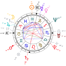 Astrology And Natal Chart Of Abhishek Bachchan Born On 1976