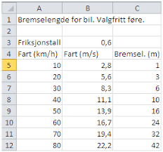 Her viser vi hvordan vi finner den deriverte funksjonen ved regning ved å bruke definisjonen til den deriverte. Https Munin Uit No Bitstream Handle 10037 8251 Book Pdf Sequence 2 Isallowed Y