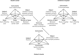 We did not find results for: Expertise As Expansive Learning Part Iv Expertise In Transition