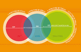 mtb wheel size comparison chart bikes mountain bike