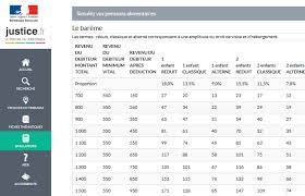 Pension alimentaire pour enfant mineur ou majeur versée par jugement au parent qui en a la charge (voir conditions de la caf enfant à charge, qui sont differentes de celles des impots.en effet un enfant qui n' est plus considéré à charge par la caf peut l être encore pour les impots. Pension Alimentaire Cabinet Darmon Avocats