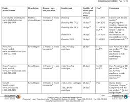 Comparison Of Insulins And Injectable Diabetes Meds Pdf