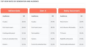Baby Boomers Are The Audience Most Advertisers Are Missing