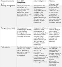 Anbu or paasam is the love with your parents or your dear ones. War Trauma And Culture Working With Tamil Refugees And Asylum Seekers Using Culturally Adapted Cbt The Cognitive Behaviour Therapist Cambridge Core