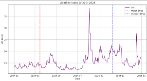 The $1 trillion drops: insights from major Indices in 2024 | by Avetik  Babayan | Jan, 2025 | InsiderFinance Wire