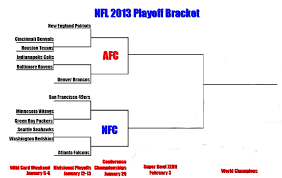 Nfl Playoff Schedule Kasa Immo