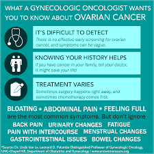 There are no simple and reliable ways to test for uterine cancer in women who do not have any signs or symptoms. What A Gynecologic Oncologist Wants You To Know About Ovarian Cancer By Unc Women S Care Medium
