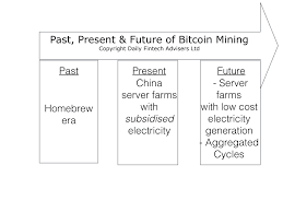 Bitcoin mining rigs have been the gordian knot tying the price of bitcoin and at the same time deciding the path that crypto adoption process should follow. The Past Present Future Of Bitcoin Mining Daily Fintech