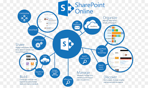 Download the vector logo of the microsoft office 365 brand designed by microsoft in encapsulated postscript (eps) format. Office 365 Logo