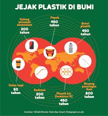 Pin Di Laporan Interaktif Terperangkap Gelombang Mikroplastik