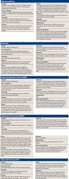 Full Article 6 Sub Saharan Africa