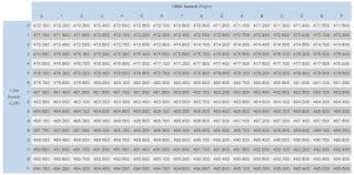 Here's a very useful chart to help you mix in relation to the song's key. Frequency Tables