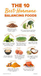 Levels of some hormones may rise and fall throughout the day in response to. The 10 Best Foods To Balance Wacky Hormones Foods To Balance Hormones Healthy Hormones Diet And Nutrition