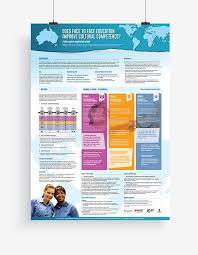 Academic Research Conference Posters On Behance Academic Poster Conference Poster Research Poster